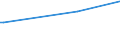 KN 42021250 /Exporte /Einheit = Preise (Euro/Tonne) /Partnerland: Vatikanstadt /Meldeland: Europäische Union /42021250:Reisekoffer, Handkoffer, Kosmetikkoffer und Aktenkoffer, Aktentaschen, Schultaschen und ähnl. Behältnisse, mit Außenseite aus Formgepresstem Kunststoff