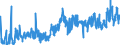 KN 42021291 /Exporte /Einheit = Preise (Euro/Bes. Maßeinheiten) /Partnerland: Deutschland /Meldeland: Eur27_2020 /42021291:Aktenkoffer, Aktentaschen, Schultaschen und ähnl. Behältnisse, mit Außenseite aus Kunststoff, Einschl. Vulkanfiber, Oder aus Spinnstoffen (Ausg. aus Kunststofffolien Oder Formgepresstem Kunststoff)