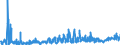 KN 42021291 /Exporte /Einheit = Preise (Euro/Bes. Maßeinheiten) /Partnerland: Lettland /Meldeland: Eur27_2020 /42021291:Aktenkoffer, Aktentaschen, Schultaschen und ähnl. Behältnisse, mit Außenseite aus Kunststoff, Einschl. Vulkanfiber, Oder aus Spinnstoffen (Ausg. aus Kunststofffolien Oder Formgepresstem Kunststoff)