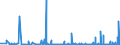 KN 42021291 /Exporte /Einheit = Preise (Euro/Bes. Maßeinheiten) /Partnerland: Nigeria /Meldeland: Eur27_2020 /42021291:Aktenkoffer, Aktentaschen, Schultaschen und ähnl. Behältnisse, mit Außenseite aus Kunststoff, Einschl. Vulkanfiber, Oder aus Spinnstoffen (Ausg. aus Kunststofffolien Oder Formgepresstem Kunststoff)