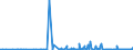 KN 42021291 /Exporte /Einheit = Preise (Euro/Bes. Maßeinheiten) /Partnerland: Kongo /Meldeland: Eur27_2020 /42021291:Aktenkoffer, Aktentaschen, Schultaschen und ähnl. Behältnisse, mit Außenseite aus Kunststoff, Einschl. Vulkanfiber, Oder aus Spinnstoffen (Ausg. aus Kunststofffolien Oder Formgepresstem Kunststoff)