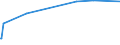 KN 42021910 /Exporte /Einheit = Preise (Euro/Tonne) /Partnerland: Niger /Meldeland: Europäische Union /42021910:Reisekoffer, Handkoffer, Kosmetikkoffer und Aktenkoffer, Aktentaschen, Schultaschen und ähnl. Behältnisse, mit Außenseite aus Aluminium