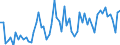 KN 42029215 /Exporte /Einheit = Preise (Euro/Tonne) /Partnerland: Ver.koenigreich(Ohne Nordirland) /Meldeland: Eur27_2020 /42029215:Behältnisse für Musikinstrumente, mit Außenseite aus Kunststofffolien