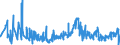 KN 42029215 /Exporte /Einheit = Preise (Euro/Tonne) /Partnerland: Norwegen /Meldeland: Eur27_2020 /42029215:Behältnisse für Musikinstrumente, mit Außenseite aus Kunststofffolien