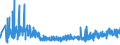 KN 42029215 /Exporte /Einheit = Preise (Euro/Tonne) /Partnerland: Schweiz /Meldeland: Eur27_2020 /42029215:Behältnisse für Musikinstrumente, mit Außenseite aus Kunststofffolien