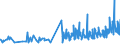 KN 42029215 /Exporte /Einheit = Preise (Euro/Tonne) /Partnerland: Malta /Meldeland: Eur27_2020 /42029215:Behältnisse für Musikinstrumente, mit Außenseite aus Kunststofffolien