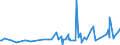 KN 42029215 /Exporte /Einheit = Preise (Euro/Tonne) /Partnerland: San Marino /Meldeland: Eur27_2020 /42029215:Behältnisse für Musikinstrumente, mit Außenseite aus Kunststofffolien