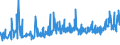 KN 42029215 /Exporte /Einheit = Preise (Euro/Tonne) /Partnerland: Estland /Meldeland: Eur27_2020 /42029215:Behältnisse für Musikinstrumente, mit Außenseite aus Kunststofffolien