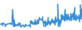 KN 42029215 /Exporte /Einheit = Preise (Euro/Tonne) /Partnerland: Lettland /Meldeland: Eur27_2020 /42029215:Behältnisse für Musikinstrumente, mit Außenseite aus Kunststofffolien