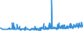 KN 42029215 /Exporte /Einheit = Preise (Euro/Tonne) /Partnerland: Litauen /Meldeland: Eur27_2020 /42029215:Behältnisse für Musikinstrumente, mit Außenseite aus Kunststofffolien