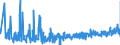 KN 42029215 /Exporte /Einheit = Preise (Euro/Tonne) /Partnerland: Ungarn /Meldeland: Eur27_2020 /42029215:Behältnisse für Musikinstrumente, mit Außenseite aus Kunststofffolien