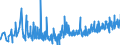 KN 42029215 /Exporte /Einheit = Preise (Euro/Tonne) /Partnerland: Rumaenien /Meldeland: Eur27_2020 /42029215:Behältnisse für Musikinstrumente, mit Außenseite aus Kunststofffolien