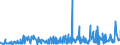 KN 42029215 /Exporte /Einheit = Preise (Euro/Tonne) /Partnerland: Russland /Meldeland: Eur27_2020 /42029215:Behältnisse für Musikinstrumente, mit Außenseite aus Kunststofffolien