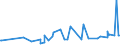 KN 42029215 /Exporte /Einheit = Preise (Euro/Tonne) /Partnerland: Georgien /Meldeland: Eur27_2020 /42029215:Behältnisse für Musikinstrumente, mit Außenseite aus Kunststofffolien