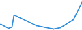 KN 42029215 /Exporte /Einheit = Preise (Euro/Tonne) /Partnerland: Aserbaidschan /Meldeland: Eur27_2020 /42029215:Behältnisse für Musikinstrumente, mit Außenseite aus Kunststofffolien