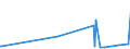 KN 42029215 /Exporte /Einheit = Preise (Euro/Tonne) /Partnerland: Usbekistan /Meldeland: Eur27_2020 /42029215:Behältnisse für Musikinstrumente, mit Außenseite aus Kunststofffolien