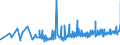 KN 42029215 /Exporte /Einheit = Preise (Euro/Tonne) /Partnerland: Kroatien /Meldeland: Eur27_2020 /42029215:Behältnisse für Musikinstrumente, mit Außenseite aus Kunststofffolien