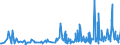 KN 42029215 /Exporte /Einheit = Preise (Euro/Tonne) /Partnerland: Serbien /Meldeland: Eur27_2020 /42029215:Behältnisse für Musikinstrumente, mit Außenseite aus Kunststofffolien