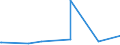 KN 42029215 /Exporte /Einheit = Preise (Euro/Tonne) /Partnerland: Tunesien /Meldeland: Eur27_2020 /42029215:Behältnisse für Musikinstrumente, mit Außenseite aus Kunststofffolien