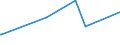 KN 42029215 /Exporte /Einheit = Preise (Euro/Tonne) /Partnerland: S.tome /Meldeland: Eur27_2020 /42029215:Behältnisse für Musikinstrumente, mit Außenseite aus Kunststofffolien