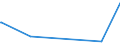 KN 42029215 /Exporte /Einheit = Preise (Euro/Tonne) /Partnerland: Dem. Rep. Kongo /Meldeland: Eur27_2020 /42029215:Behältnisse für Musikinstrumente, mit Außenseite aus Kunststofffolien