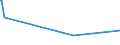 KN 42029215 /Exporte /Einheit = Preise (Euro/Tonne) /Partnerland: Kenia /Meldeland: Eur27_2020 /42029215:Behältnisse für Musikinstrumente, mit Außenseite aus Kunststofffolien