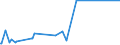 KN 42029215 /Exporte /Einheit = Preise (Euro/Tonne) /Partnerland: Mosambik /Meldeland: Eur27_2020 /42029215:Behältnisse für Musikinstrumente, mit Außenseite aus Kunststofffolien