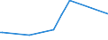 KN 42029219 /Exporte /Einheit = Preise (Euro/Tonne) /Partnerland: Vatikanstadt /Meldeland: Europäische Union /42029219:Isoliertaschen für Nahrungsmittel Oder Getränke, Einkaufstaschen, Kartentaschen, Werkzeugtaschen, Schachteln für Schmuckwaren, Besteckkästen, Etuis für Ferngläser, Fotoapparate, Filmkameras Oder Waffen und ähnl. Behältnisse, mit Außenseite aus Kunststofffolien (Ausg. Koffer, Aktentaschen, Schulranzen und ähnl. Behältnisse, Taschen- Oder Handtaschenartikel, Reise-, Toiletten- und Sportartikeltaschen, Rucksäcke Sowie Behältnisse für Musikinstrumente)