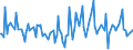 KN 42040010 /Exporte /Einheit = Preise (Euro/Tonne) /Partnerland: Frankreich /Meldeland: Europäische Union /42040010:Treibriemen und F”rderb„nder, aus Leder Oder Rekonstituiertem Leder