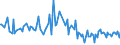 KN 42040010 /Exporte /Einheit = Preise (Euro/Tonne) /Partnerland: Deutschland /Meldeland: Europäische Union /42040010:Treibriemen und F”rderb„nder, aus Leder Oder Rekonstituiertem Leder