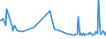 KN 42040010 /Exporte /Einheit = Preise (Euro/Tonne) /Partnerland: Italien /Meldeland: Europäische Union /42040010:Treibriemen und F”rderb„nder, aus Leder Oder Rekonstituiertem Leder