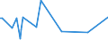 KN 42040010 /Exporte /Einheit = Preise (Euro/Tonne) /Partnerland: Daenemark /Meldeland: Europäische Union /42040010:Treibriemen und F”rderb„nder, aus Leder Oder Rekonstituiertem Leder