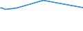 KN 42040010 /Exporte /Einheit = Preise (Euro/Tonne) /Partnerland: Griechenland /Meldeland: Europäische Union /42040010:Treibriemen und F”rderb„nder, aus Leder Oder Rekonstituiertem Leder