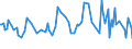 KN 42040010 /Exporte /Einheit = Preise (Euro/Tonne) /Partnerland: Spanien /Meldeland: Europäische Union /42040010:Treibriemen und F”rderb„nder, aus Leder Oder Rekonstituiertem Leder