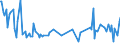 KN 42040010 /Exporte /Einheit = Preise (Euro/Tonne) /Partnerland: Belgien /Meldeland: Europäische Union /42040010:Treibriemen und F”rderb„nder, aus Leder Oder Rekonstituiertem Leder