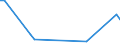 KN 42040010 /Exporte /Einheit = Preise (Euro/Tonne) /Partnerland: Luxemburg /Meldeland: Europäische Union /42040010:Treibriemen und F”rderb„nder, aus Leder Oder Rekonstituiertem Leder