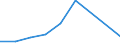 KN 42040010 /Exporte /Einheit = Preise (Euro/Tonne) /Partnerland: Ceuta /Meldeland: Europäische Union /42040010:Treibriemen und F”rderb„nder, aus Leder Oder Rekonstituiertem Leder