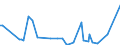 KN 42040010 /Exporte /Einheit = Preise (Euro/Tonne) /Partnerland: Norwegen /Meldeland: Europäische Union /42040010:Treibriemen und F”rderb„nder, aus Leder Oder Rekonstituiertem Leder