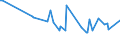 KN 42040010 /Exporte /Einheit = Preise (Euro/Tonne) /Partnerland: Schweden /Meldeland: Europäische Union /42040010:Treibriemen und F”rderb„nder, aus Leder Oder Rekonstituiertem Leder