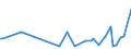 KN 42040010 /Exporte /Einheit = Preise (Euro/Tonne) /Partnerland: Oesterreich /Meldeland: Europäische Union /42040010:Treibriemen und F”rderb„nder, aus Leder Oder Rekonstituiertem Leder