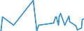 KN 42040010 /Exporte /Einheit = Preise (Euro/Tonne) /Partnerland: Tuerkei /Meldeland: Europäische Union /42040010:Treibriemen und F”rderb„nder, aus Leder Oder Rekonstituiertem Leder