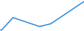 KN 42040010 /Exporte /Einheit = Preise (Euro/Tonne) /Partnerland: Estland /Meldeland: Europäische Union /42040010:Treibriemen und F”rderb„nder, aus Leder Oder Rekonstituiertem Leder