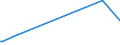 KN 42040010 /Exporte /Einheit = Preise (Euro/Tonne) /Partnerland: Lettland /Meldeland: Europäische Union /42040010:Treibriemen und F”rderb„nder, aus Leder Oder Rekonstituiertem Leder