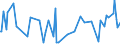 KN 42040010 /Exporte /Einheit = Preise (Euro/Tonne) /Partnerland: Polen /Meldeland: Europäische Union /42040010:Treibriemen und F”rderb„nder, aus Leder Oder Rekonstituiertem Leder