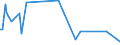 KN 42040010 /Exporte /Einheit = Preise (Euro/Tonne) /Partnerland: Russland /Meldeland: Europäische Union /42040010:Treibriemen und F”rderb„nder, aus Leder Oder Rekonstituiertem Leder