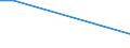 KN 42040010 /Exporte /Einheit = Preise (Euro/Tonne) /Partnerland: Aserbaidschan /Meldeland: Europäische Union /42040010:Treibriemen und F”rderb„nder, aus Leder Oder Rekonstituiertem Leder