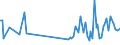 KN 42040010 /Exporte /Einheit = Preise (Euro/Tonne) /Partnerland: Kroatien /Meldeland: Europäische Union /42040010:Treibriemen und F”rderb„nder, aus Leder Oder Rekonstituiertem Leder