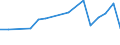 KN 42040010 /Exporte /Einheit = Preise (Euro/Tonne) /Partnerland: Serbien /Meldeland: Europäische Union /42040010:Treibriemen und F”rderb„nder, aus Leder Oder Rekonstituiertem Leder