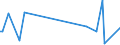 KN 42040010 /Exporte /Einheit = Preise (Euro/Tonne) /Partnerland: Marokko /Meldeland: Europäische Union /42040010:Treibriemen und F”rderb„nder, aus Leder Oder Rekonstituiertem Leder