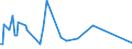 KN 42040010 /Exporte /Einheit = Preise (Euro/Tonne) /Partnerland: Algerien /Meldeland: Europäische Union /42040010:Treibriemen und F”rderb„nder, aus Leder Oder Rekonstituiertem Leder